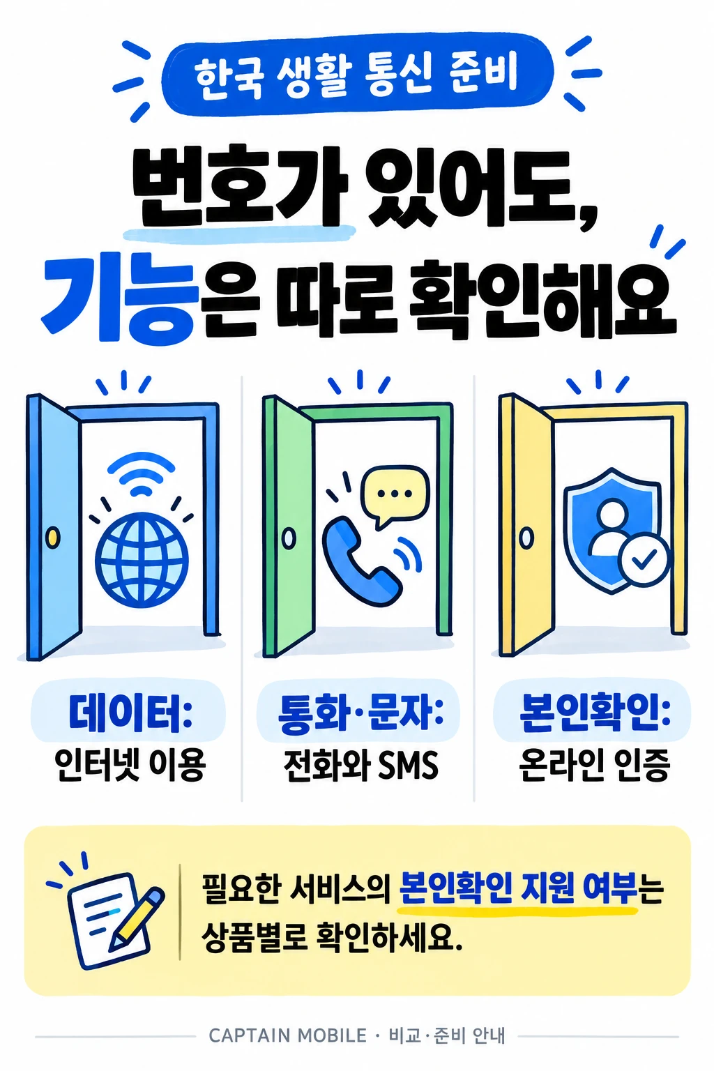 데이터·통화·본인확인 구분