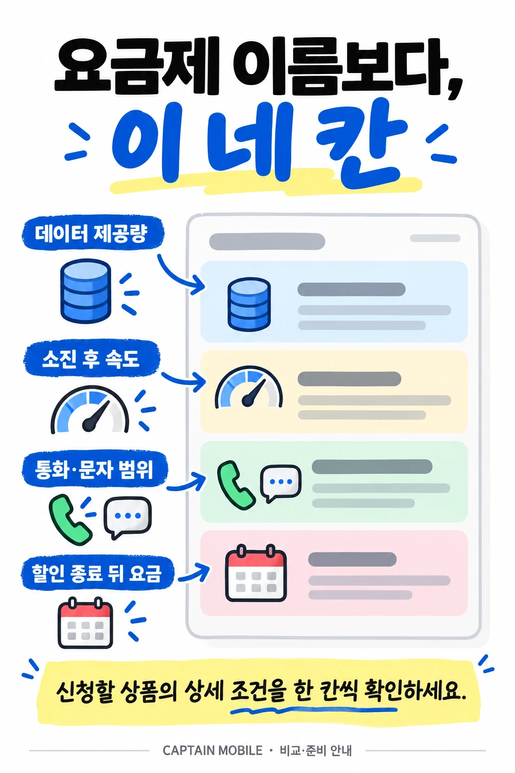 요금제에서 읽을 네 가지