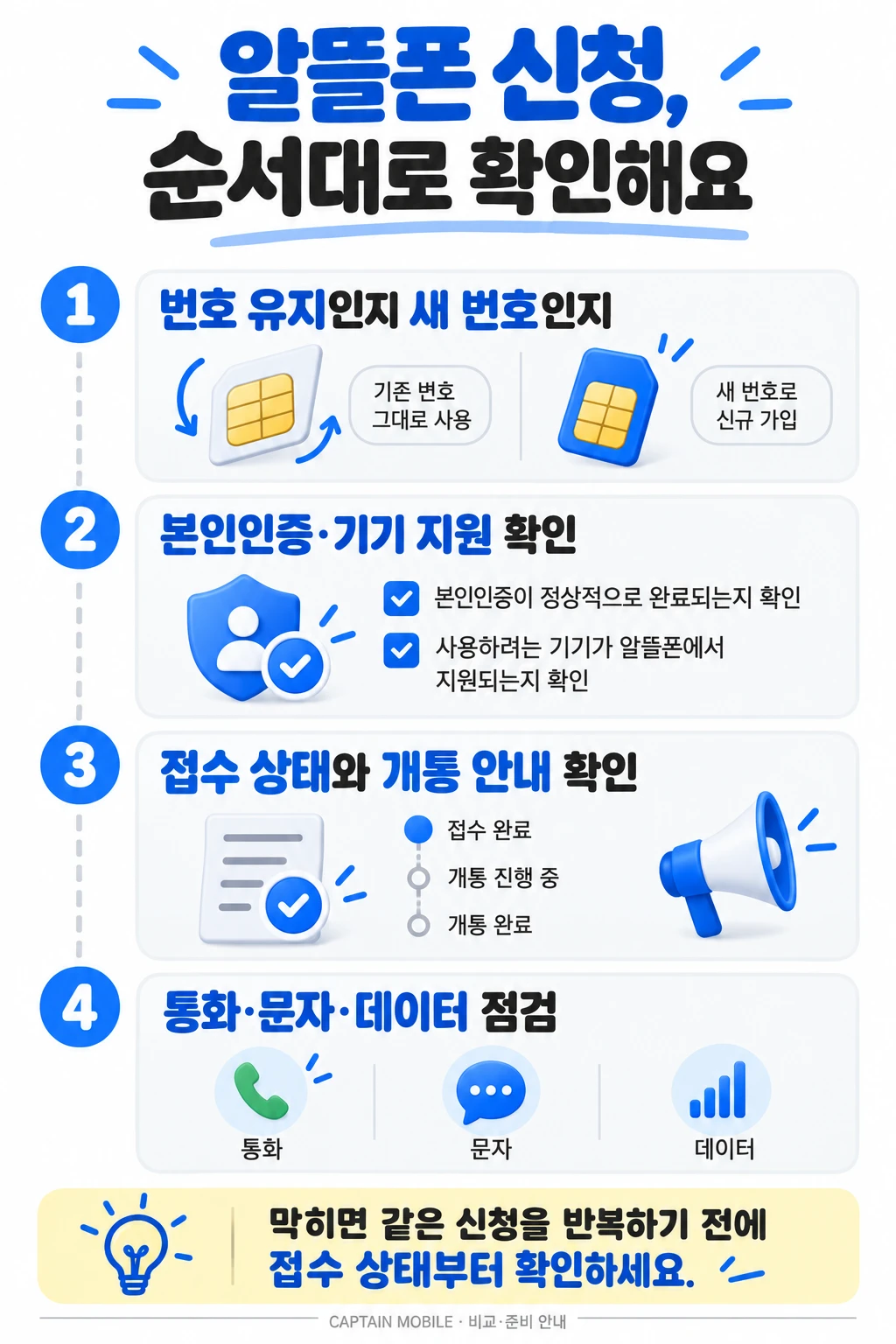 신청과 확인의 순서