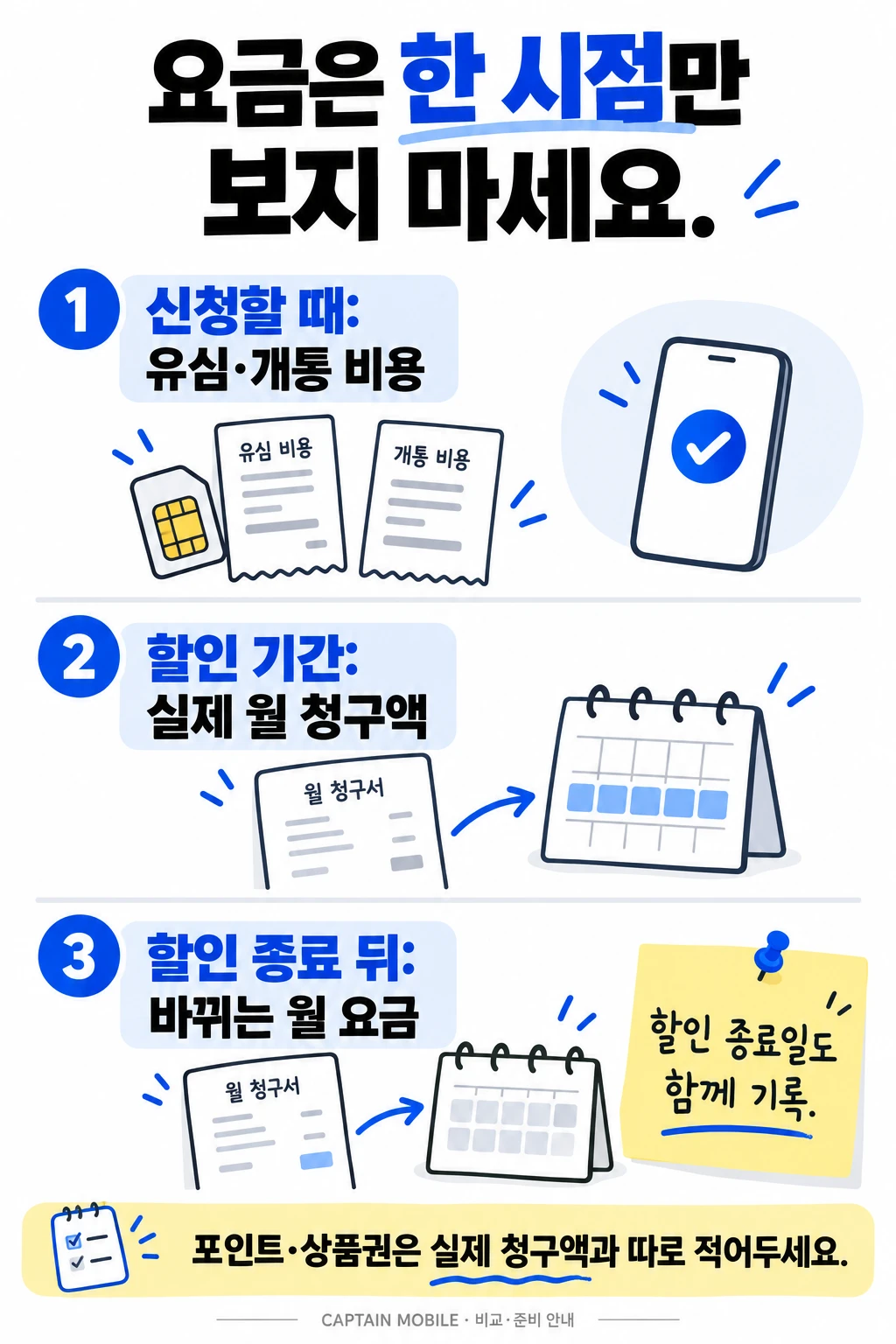 시점별로 보는 알뜰폰 비용
