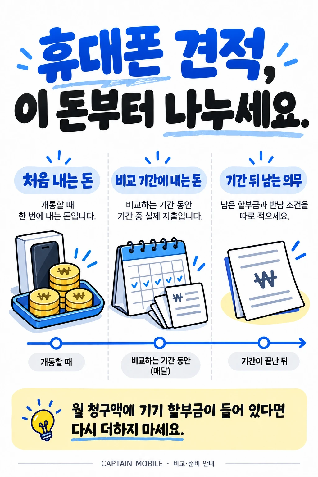 휴대폰 비용을 세 칸으로 나누기
