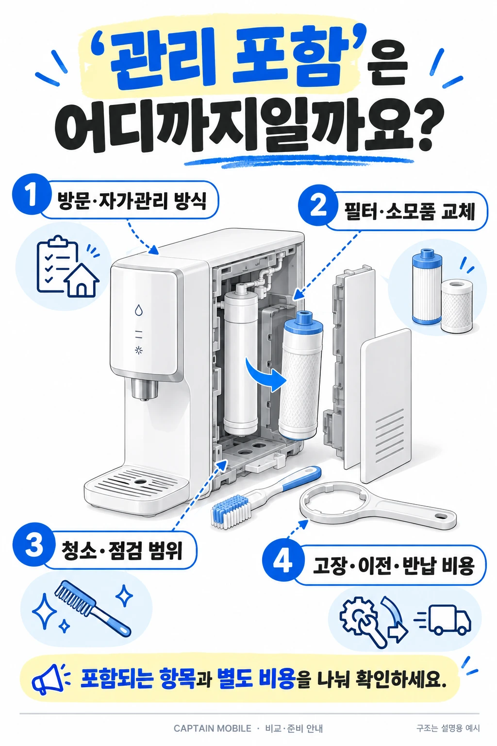 관리 포함 범위 확인