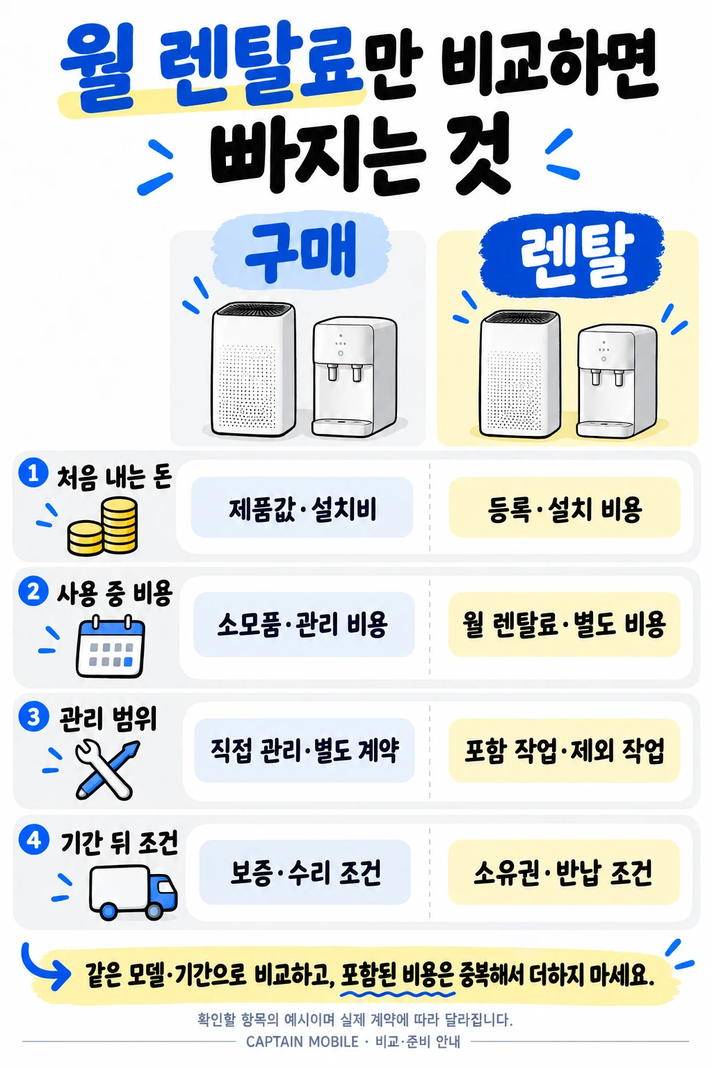 구매와 렌탈의 비교 항목