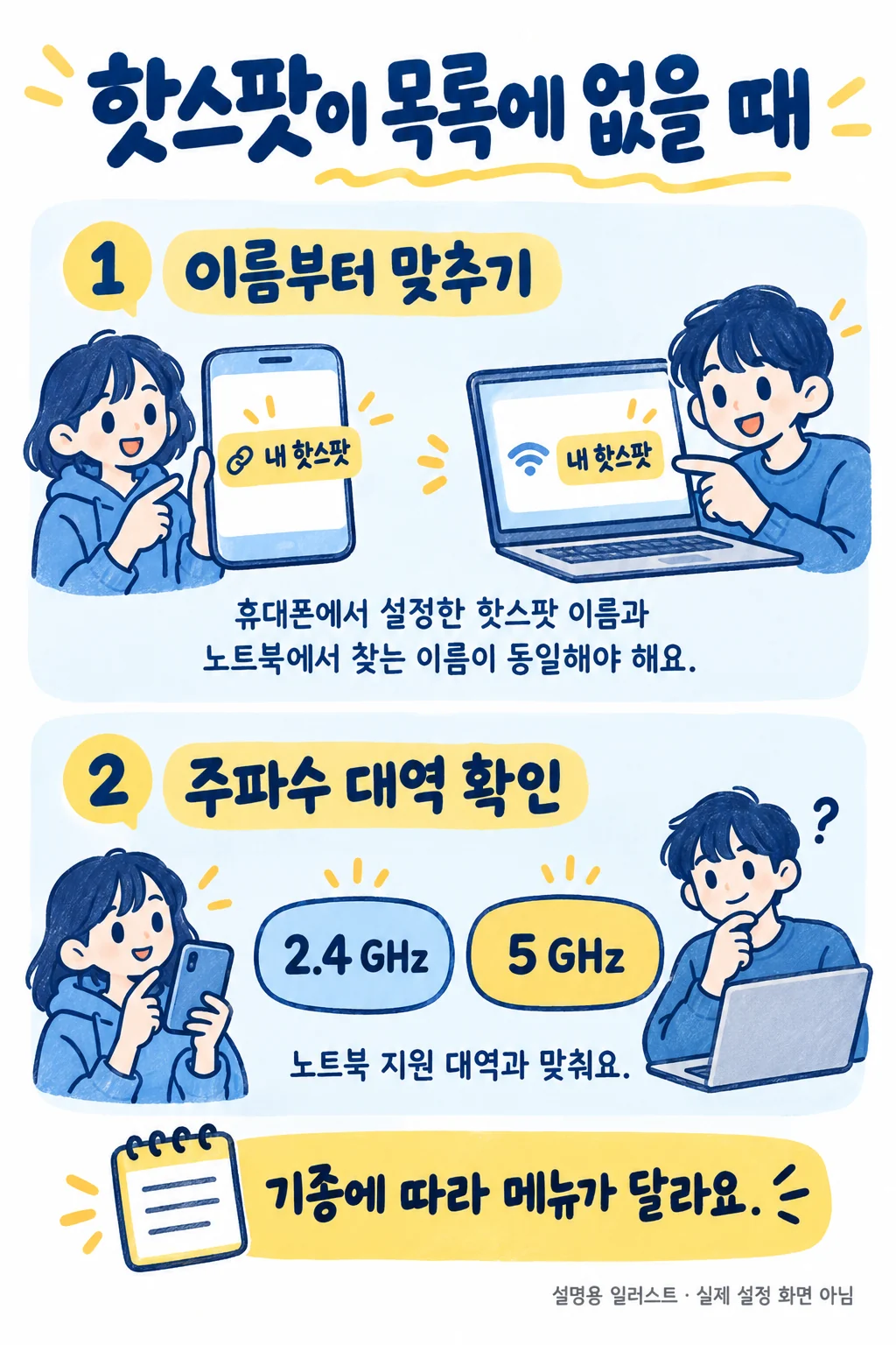 핫스팟 이름과 지원 주파수 비교