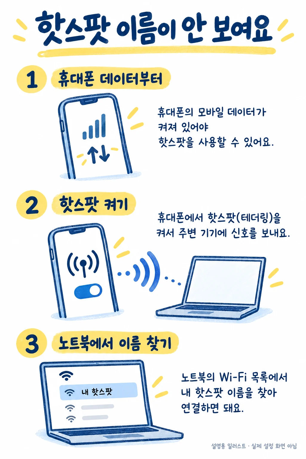 핫스팟 켜기와 노트북에서 이름 찾기