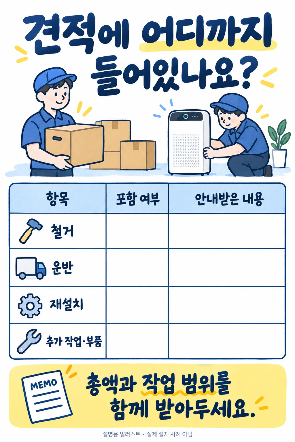이전설치 견적 포함 항목 기록표