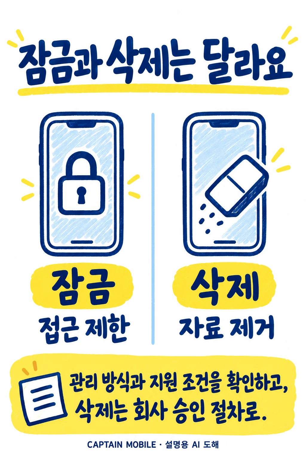 2. 회선 정지와 업무 계정 보호는 따로 확인해요