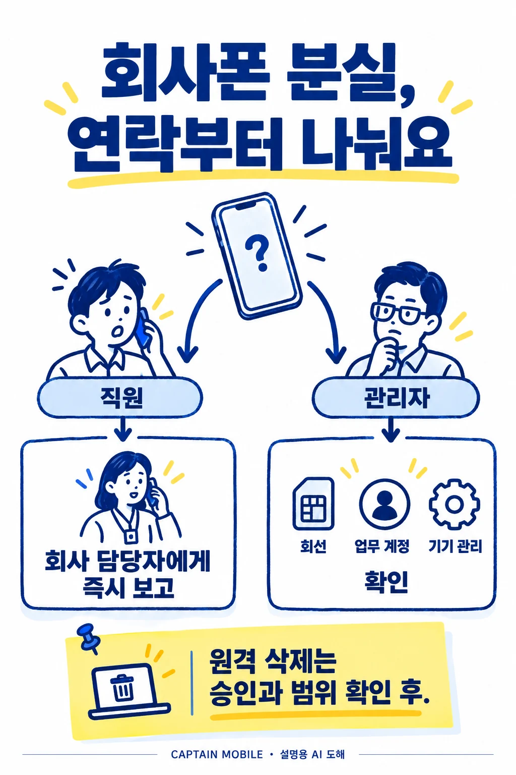 법인폰 분실, 찾는 동안 회사에는 무엇부터 알려야 할까요?