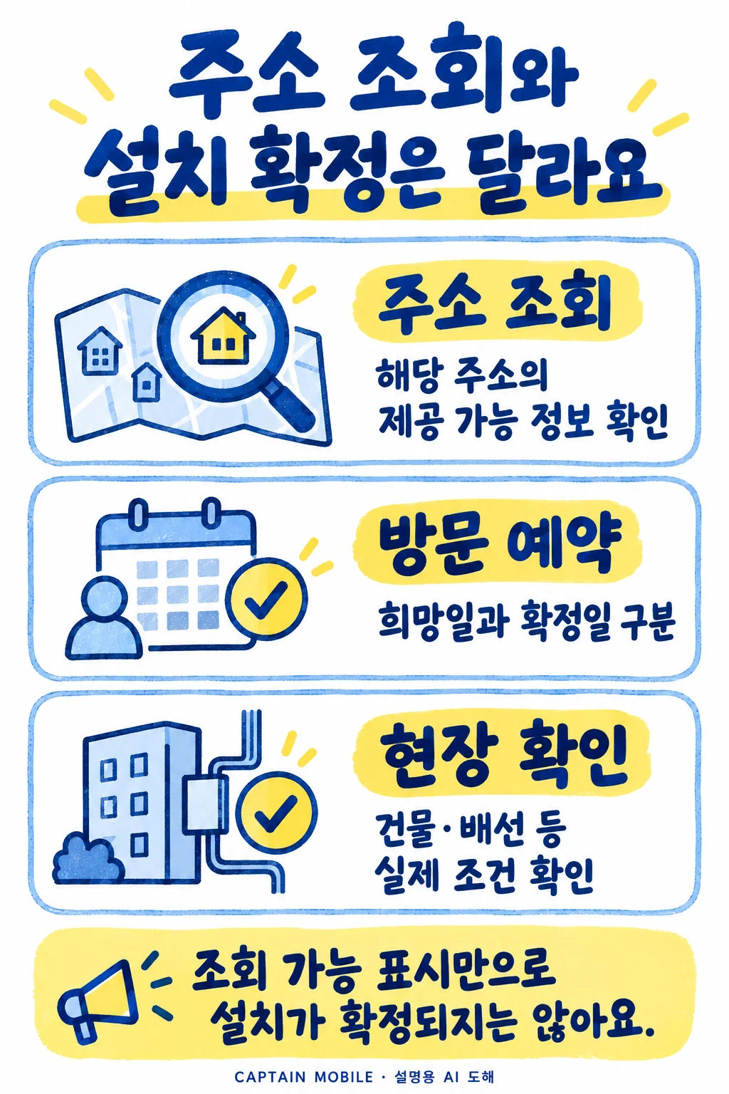인터넷 이전설치, 주소 조회에 가능이라고 나오면 끝일까요?