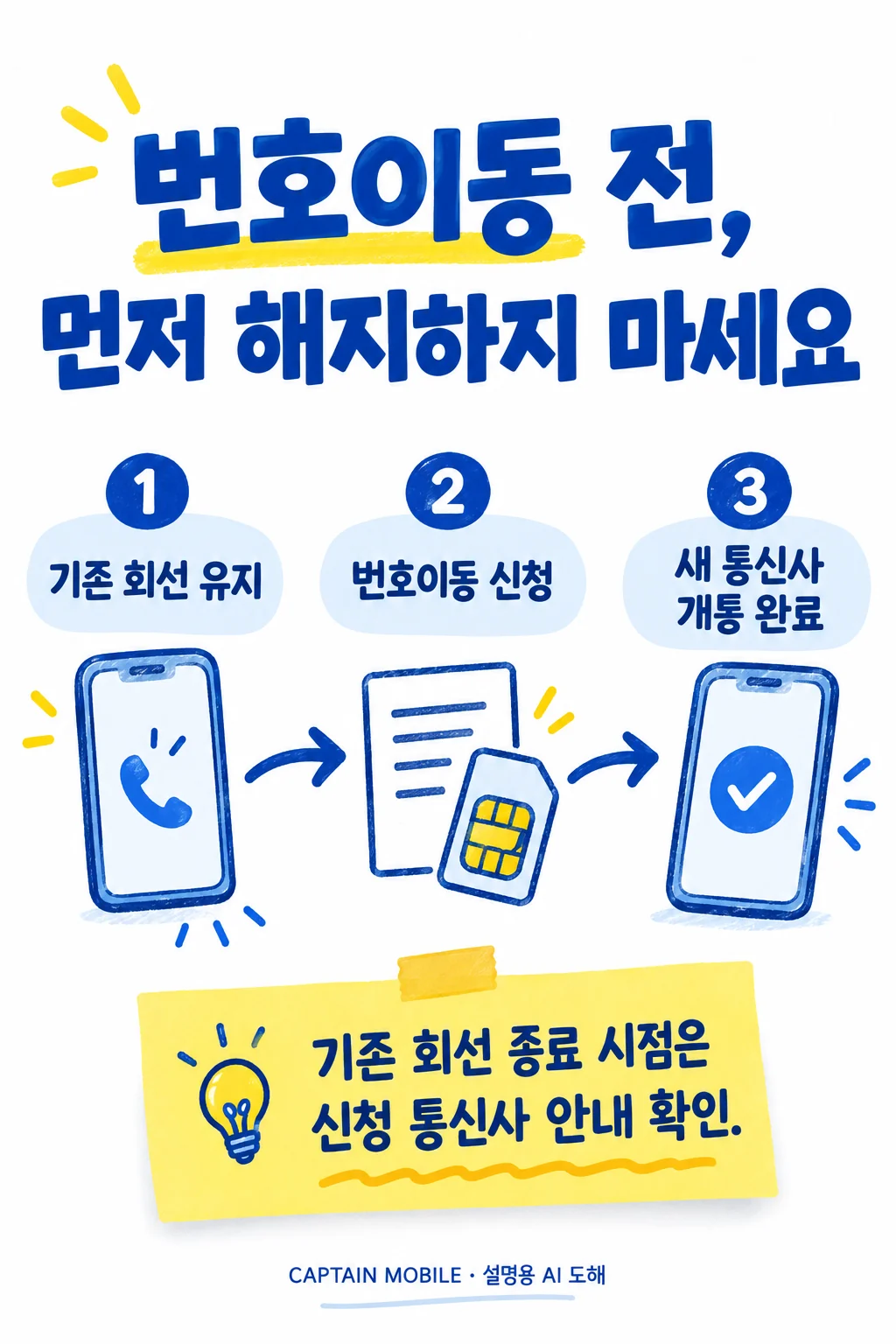알뜰폰 번호이동, 기존 통신사를 먼저 해지하면 안 되나요?