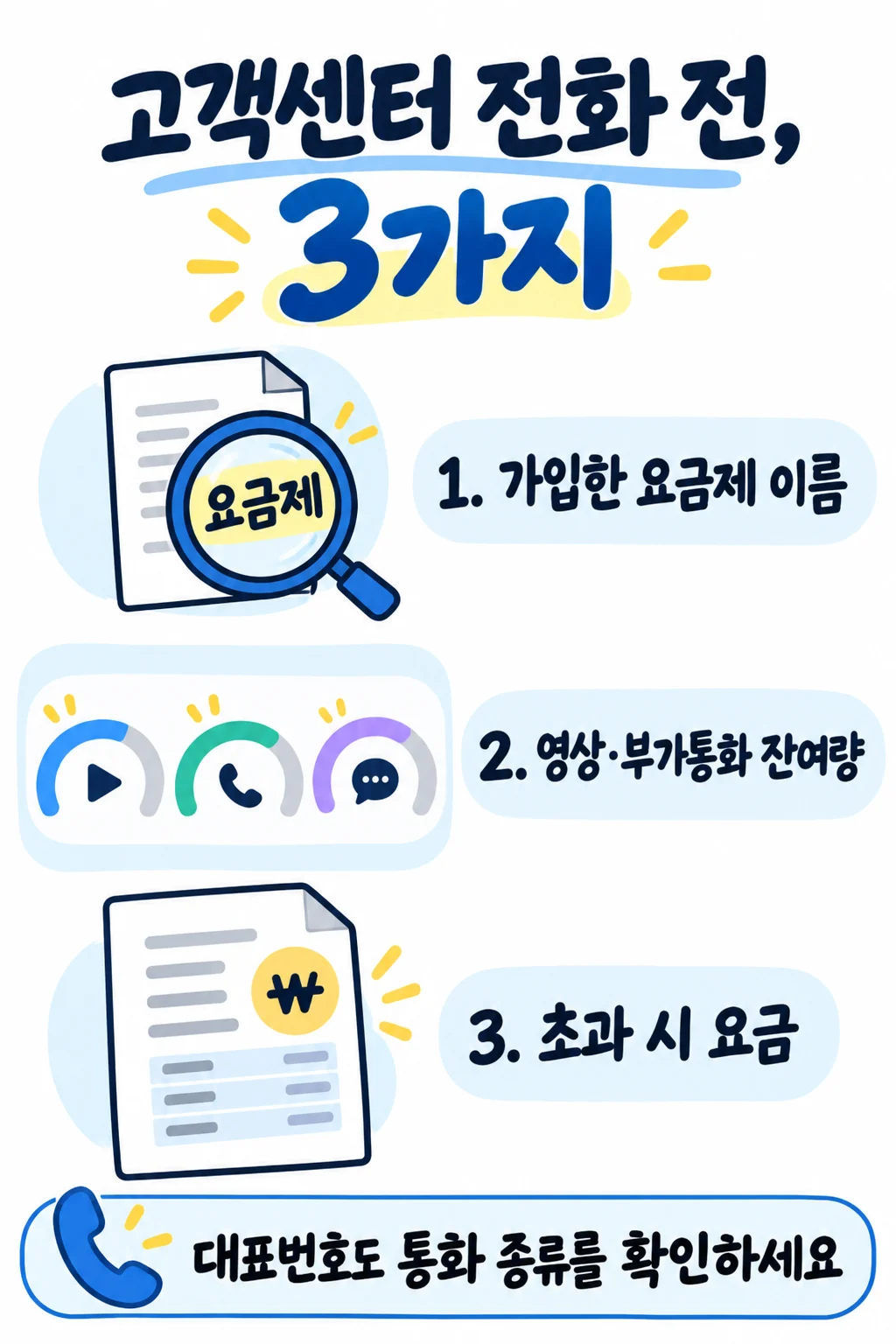 1. 내가 가입한 요금제 이름부터 찾으세요