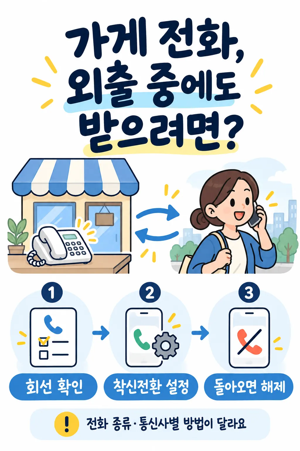 가게 비운 사이 걸려온 전화, 휴대폰으로 받으려면?