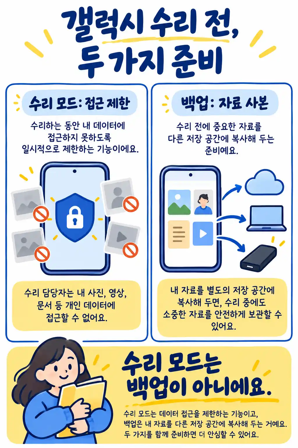 갤럭시 수리 맡기기 전, 사진과 계정은 어떻게 준비할까요?
