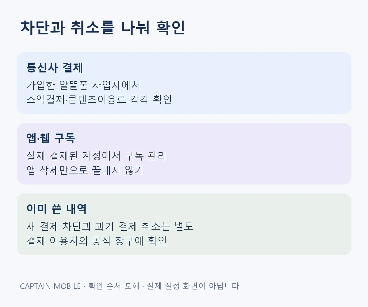 차단과 취소를 나눠 확인