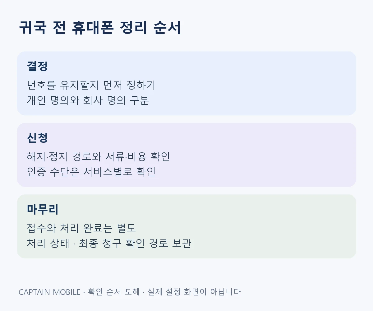 귀국 전 휴대폰 정리 순서