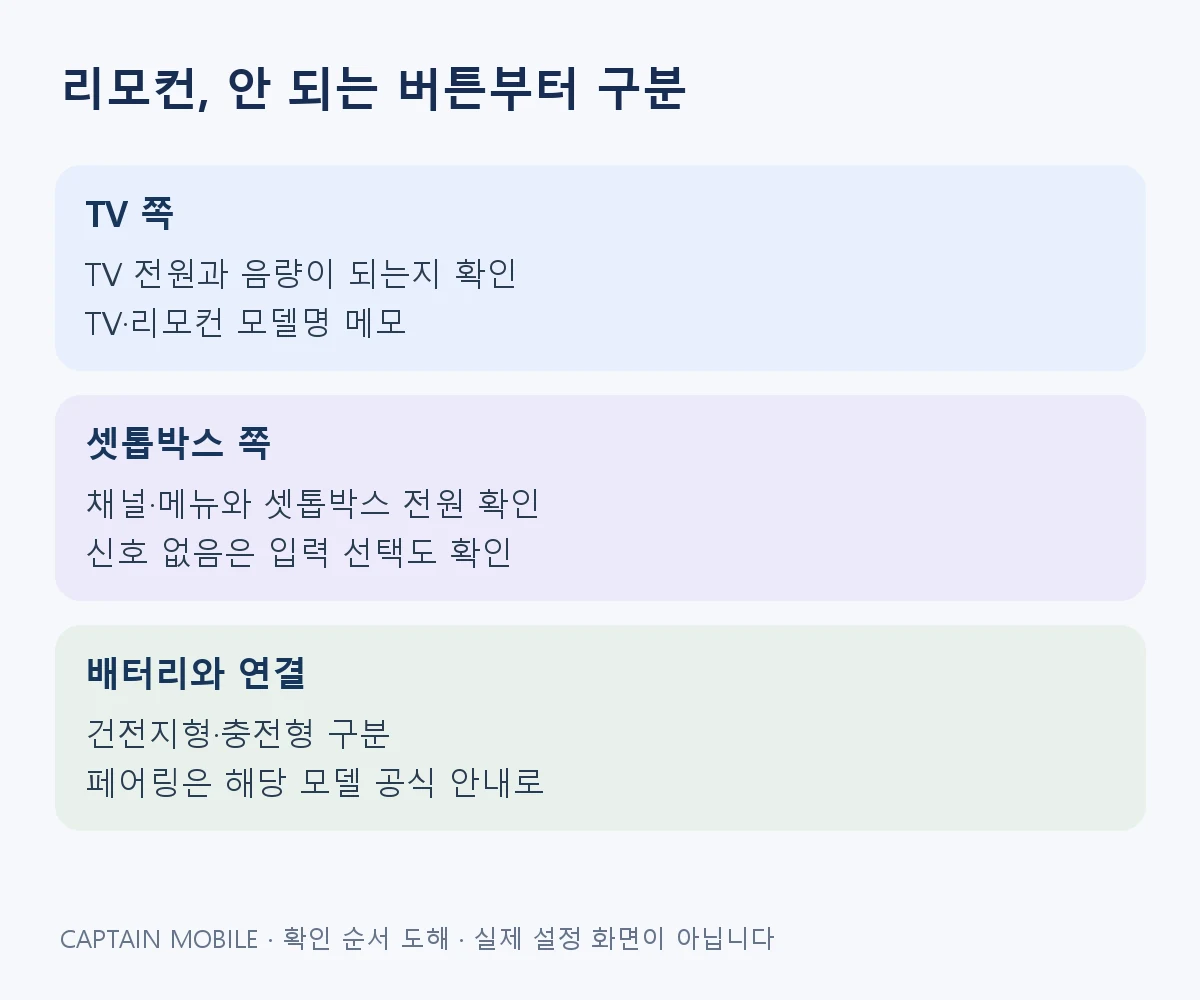 리모컨, 안 되는 버튼부터 구분
