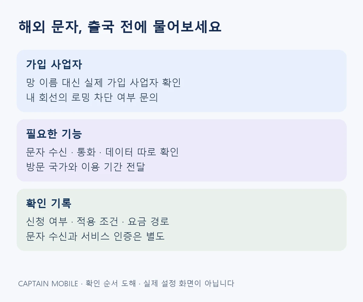 해외 문자, 출국 전에 물어보세요